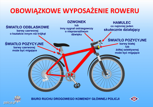 Grafika z wyposażeniem roweru